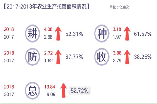 数说新中国70年农业农村巨变（全文）