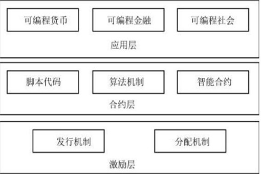 区块链是什么意思？怎么通俗解释它？它是什么行业？