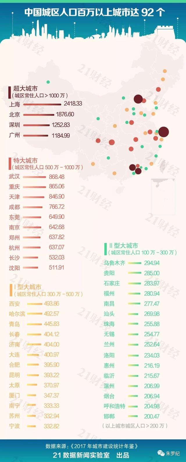 城区常住人口300万以下城市全面取消落户限制意味着什么？哪些城市符合要求？附名单