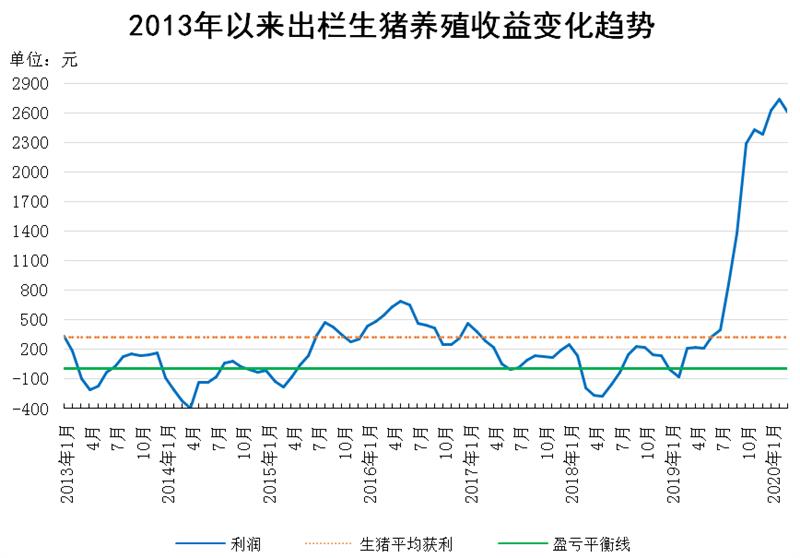 第一季度畜牧业统计监测与生产形势发布