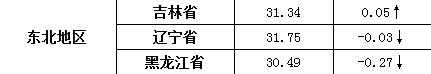 一季度猪肉价格上涨122.5%！上涨原因是什么？现在猪肉多少钱一斤？