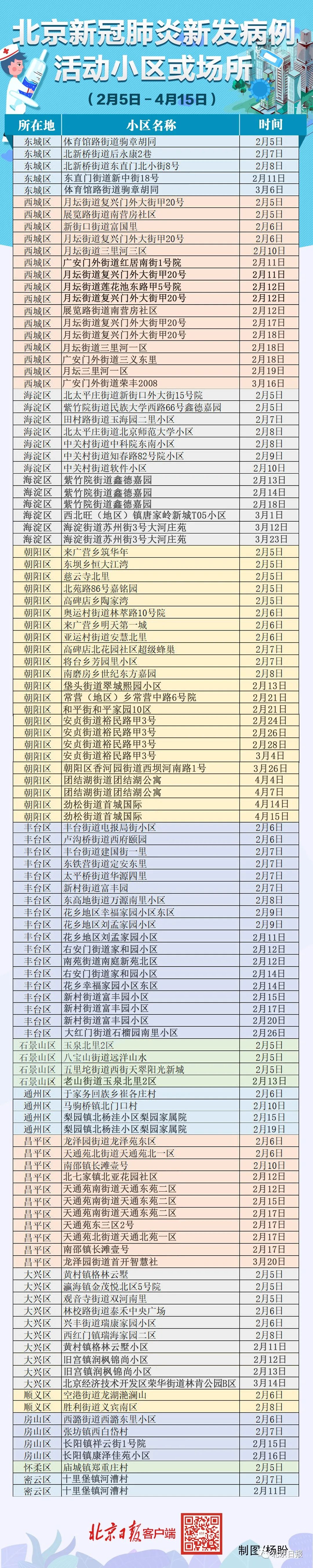 北京回应朝阳区成为疫情高风险地区！具体是怎么回应的？附详细原因！