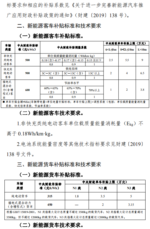 新能源汽车补贴新政：售价须在30万元以下！哪些车不在补贴范围内？