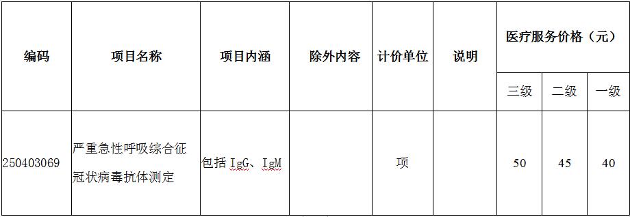 广州拟将新冠病毒抗体测定纳入医保！抗体测定价格多少？哪可测定？