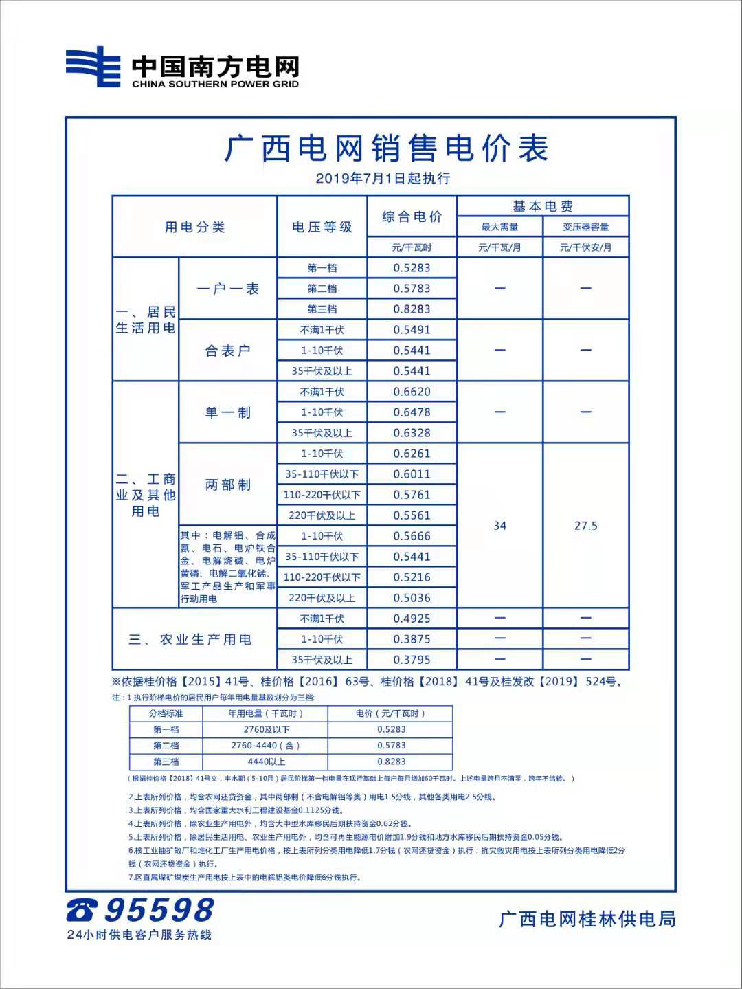 电费阶梯电价是怎样算？农村电价档次是如何划分？附各地电价标准！