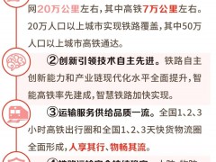 《新时代交通强国铁路先行规划纲要》出台！附图文