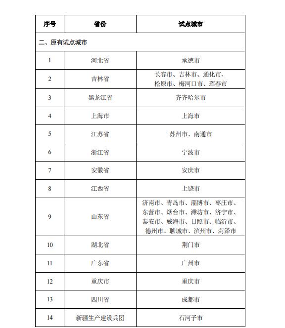 社保第六险要来了