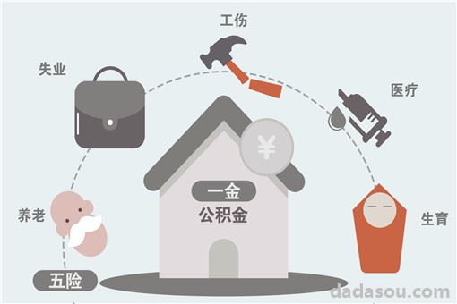 2020-2021工伤保险赔偿标准