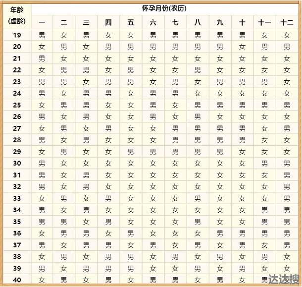 怀孕生男生女清宫图2021 清宫图2021年清宫图