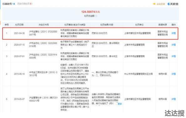 饿了么因虚假或误解价格被罚50万元1