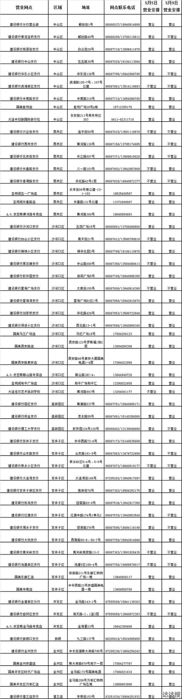 大连徒步大会今日起开始线下报名 大连徒步大会线下领取点