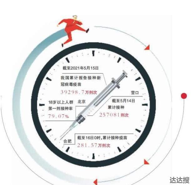 局部疫情又起 疫苗接种进度成焦点