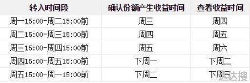 10万元放在微信零钱通安全吗3