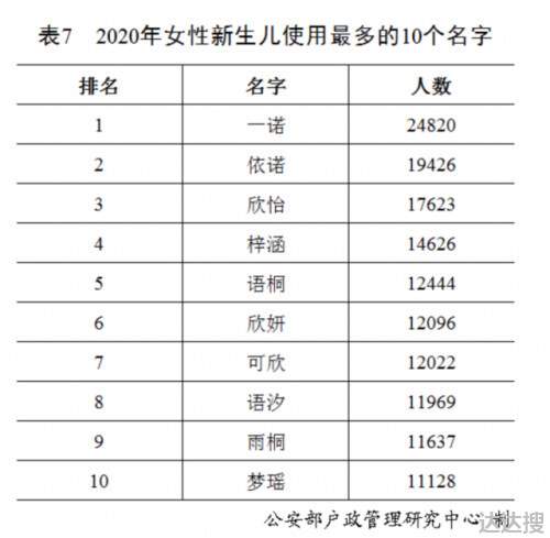 百家姓排名顺序顺口溜