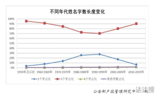 百家姓排名顺序顺口溜