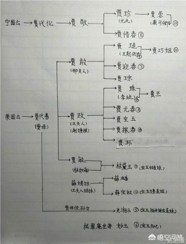 红楼梦之十二金钗的名字 十二金钗人物性格