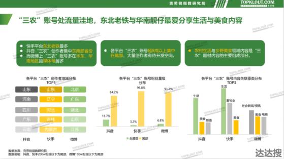 爆款频出，多个账号10天涨粉超百万，新农赛道迎来“第二春”？