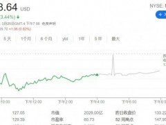 耐克阿迪股价大跌，李宁股价大涨11%！大家对此有何看法？