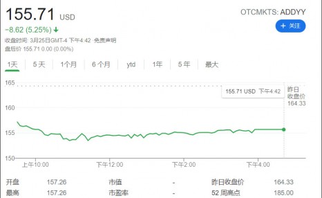 耐克阿迪股价大跌