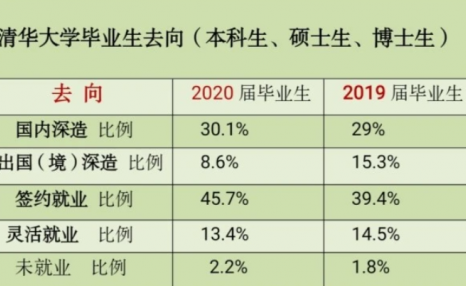 14岁初中生考进清华成最小本科生