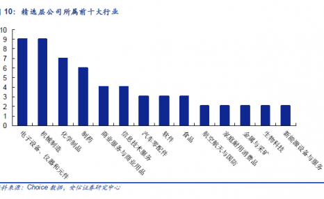 深度解读北京证交所：怎么组建？如何错位发展？利好谁？